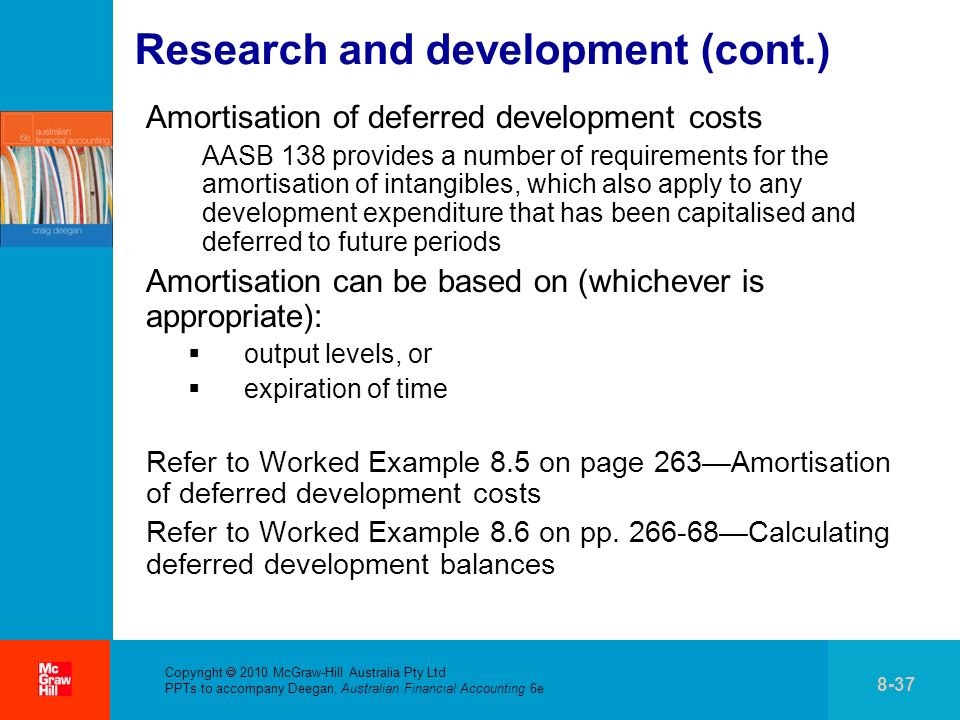 research and development costs